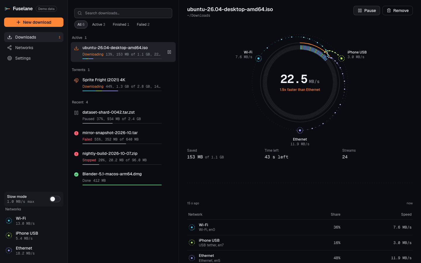 The Fuselane app showing a download over Wi-Fi, iPhone USB and Ethernet, with the speed of each network.